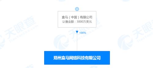 盒馬中國在鄭州成立網(wǎng)絡科技新公司 注冊資本3000萬美元