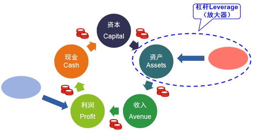 房地產企業財務管理全解析