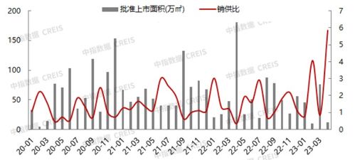 2023年1 4月北京房地產企業銷售業績top20