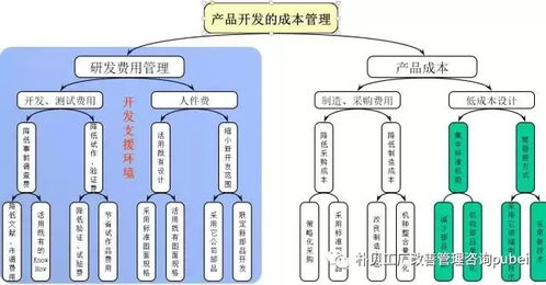 降低工廠成本的招數吐血整理大全