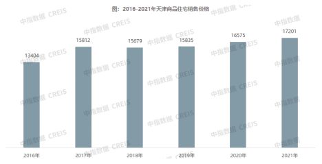 2021年天津房地產企業銷售業績top10