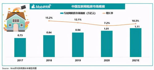 貝殼找房80億收購大動作 年內股價跌近40 ,入場機會到了