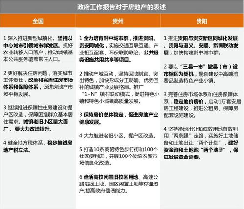 終于滿格 對(duì)于貴陽房地產(chǎn),政府工作報(bào)告釋放新信號(hào)