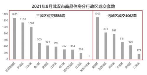 8月武漢房企排行榜出爐 文旅盤依舊火熱 大光谷這4盤入榜top20