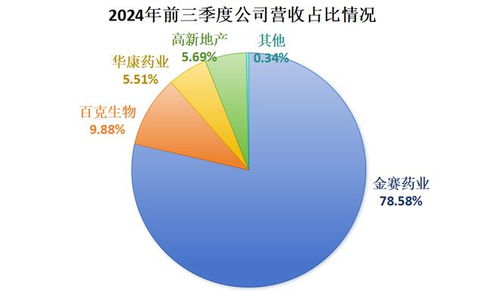 全國(guó)獨(dú)家,400億東北藥茅,王者歸來