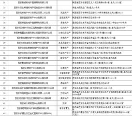 西安50家房產(chǎn)經(jīng)紀(jì)機(jī)構(gòu)違規(guī)被查 業(yè)務(wù)被叫停