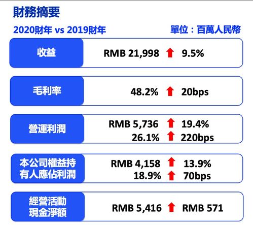 旺旺發(fā)布2020財(cái)年財(cái)報(bào) 核心產(chǎn)品及凈利潤(rùn)均實(shí)現(xiàn)兩位數(shù)成長(zhǎng)