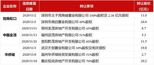 2020年1 11月中國(guó)房地產(chǎn)企業(yè)銷售業(yè)績(jī)top100