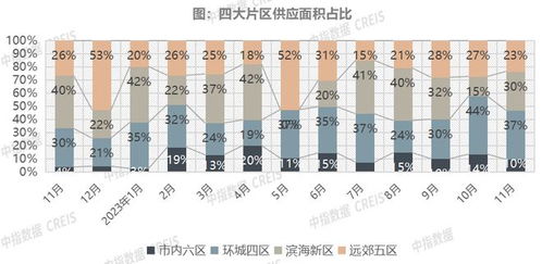 2023年1 11月天津房地產(chǎn)企業(yè)銷售業(yè)績(jī)top10