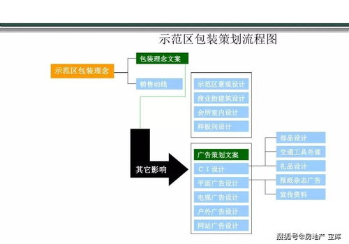 房地產(chǎn)產(chǎn)品創(chuàng)新全解及案例解析