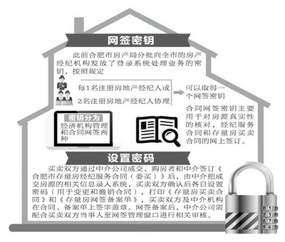 【合肥】政策 :合肥市民買賣房屋都要輸密碼-樓市熱議業(yè)主論壇- 北京搜房網(wǎng)