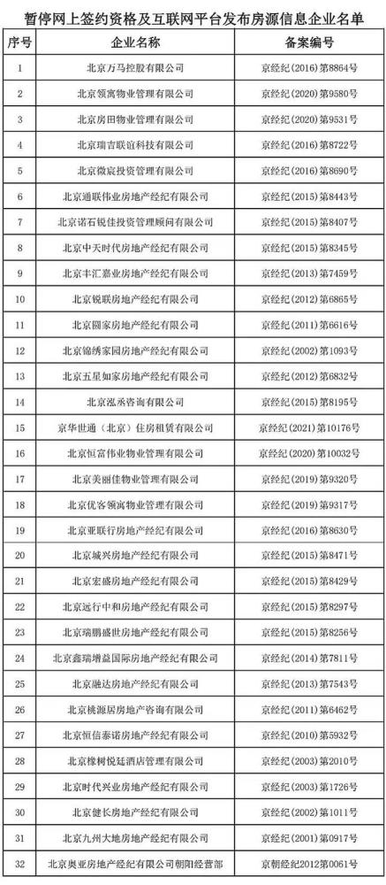 不配合防疫工作 北京朝陽區(qū)32家中介企業(yè)被通報(bào)
