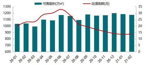 2021年1 2月北京房地產(chǎn)企業(yè)銷售業(yè)績排行榜
