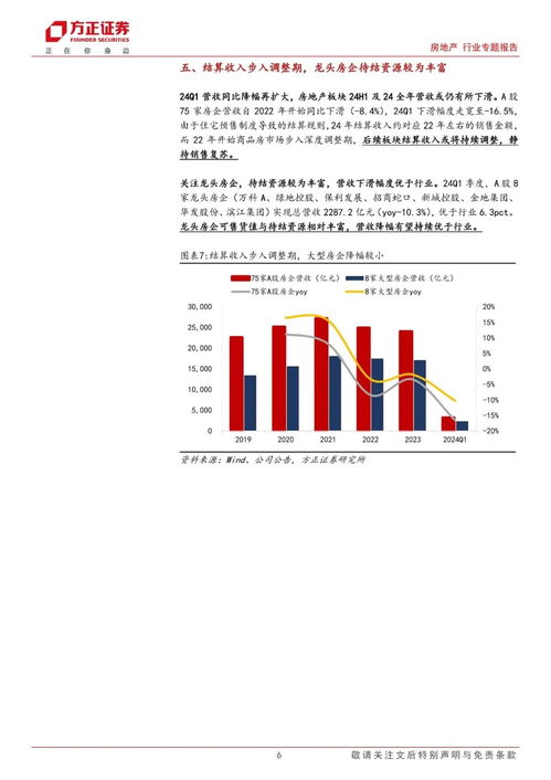 政策發(fā)力見效,靜待盈利能力恢復(fù) 房地產(chǎn)行業(yè)2024年中報(bào)業(yè)績前瞻
