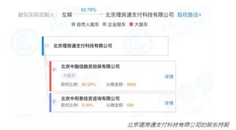 左暉 兩個 丙方