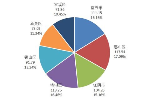 2021年1 8月無錫房地產(chǎn)企業(yè)銷售業(yè)績top10